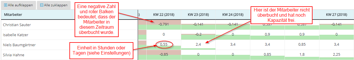 2018-04-04 18 10 06-Planung - IMPIRIA.png