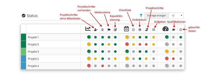 Dashboard status.jpg