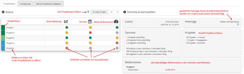 Datei:Dashboard supervisor.jpg