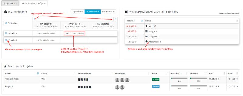 Datei:Dashboard employee.jpg