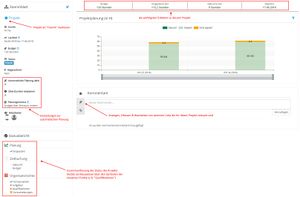 Alt Funktionsübersicht